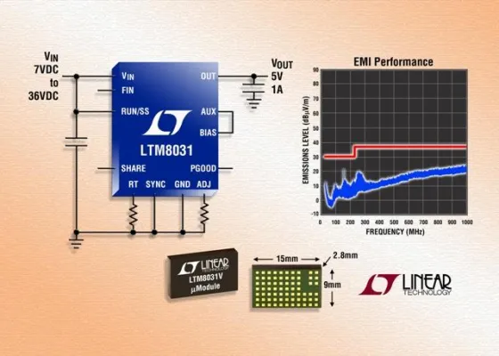 Bild: Linear Technology: EMV-konformes 1A/36V-DC/DC-uModule-Spannungsreglermodul