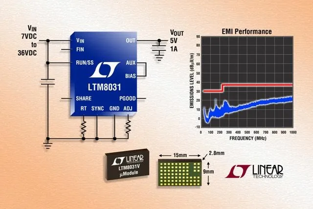 Bild: Linear Technology: EMV-konformes 1A/36V-DC/DC-uModule-Spannungsreglermodul