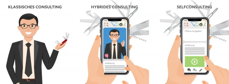 Bild: Lean Management modern und digital im Unternehmen verankern