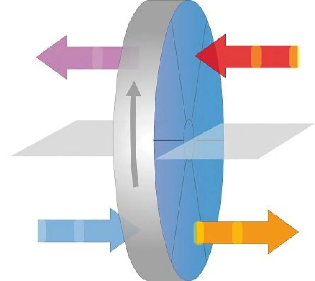 Schematische Darstellung der Luftströme im Wärmetauscher