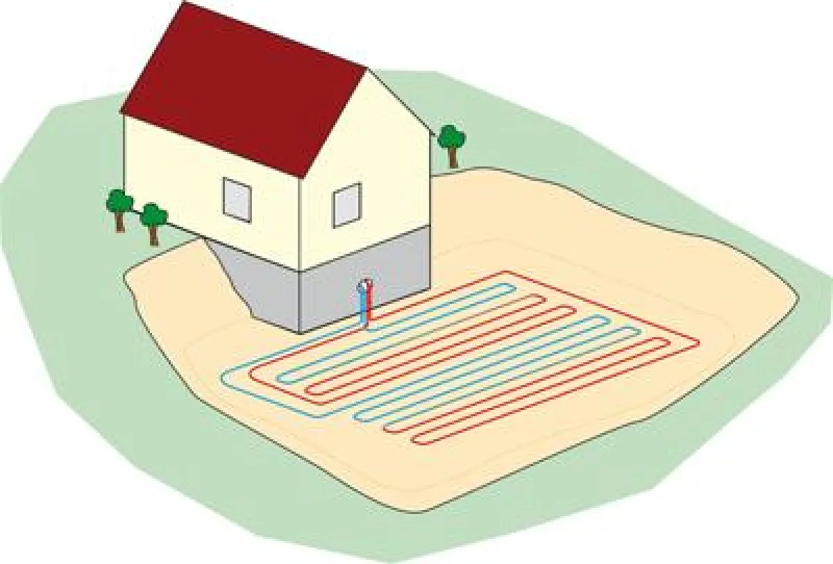 Sole-Erdwaermetasucher Westaflex