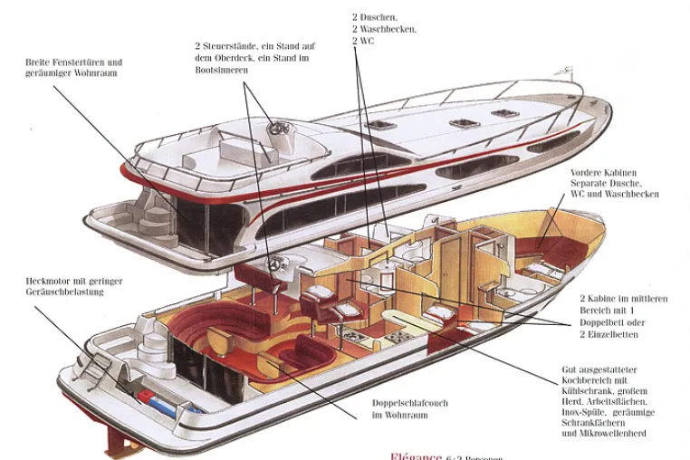 Bild: Hausboot-Special
