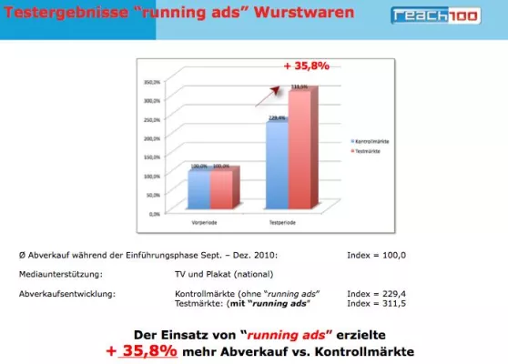 Bild: Retail Media gewinnt zunehmend an Bedeutung