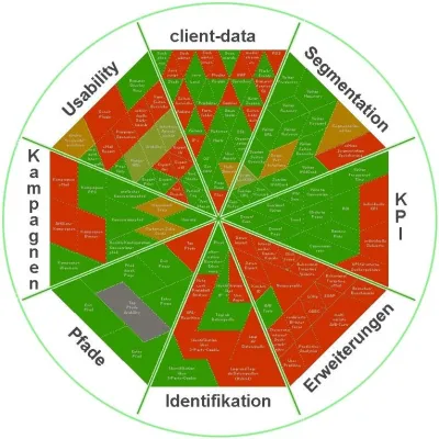Bild: Einkaufsführer Web Analytics 2.0 erschienen