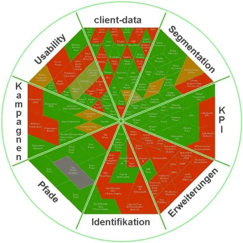 Bild: Einkaufsführer Web Analytics 2.0 erschienen