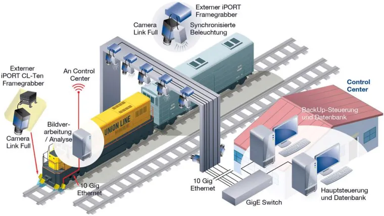 Schnellere Bahnschienenprüfung mit flexiblen Anschlussmöglichkeiten Bild: Schnellere Bahnschienenprüfung mit flexiblen Anschlussmöglichkeiten