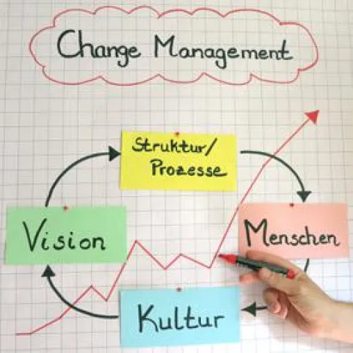 'A change is gonna come' - Neue berufliche Weiterbildung zum/zur Interkulturellen Change ManagerIn Bild: 'A change is gonna come' - Neue berufliche Weiterbildung zum/zur Interkulturellen Change ManagerIn