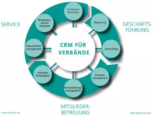 Bild: Die Spitzenverbände DWA und DRV organisieren ihr Mitgliedermanagement künftig effizient mit IVIS