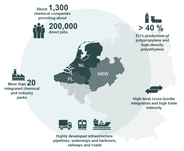 Bild: Chemische Industrie im Wandel: Studie analysiert den Status quo und skizziert Strategien für Wettbewerbsfähigkeit 