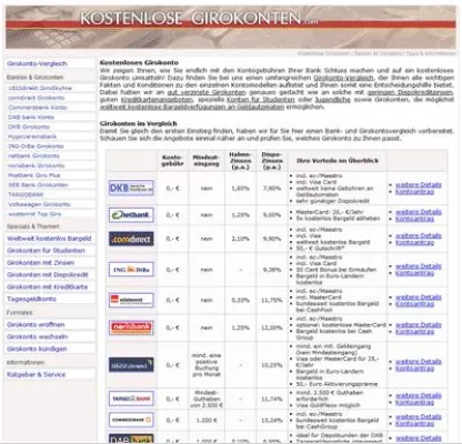 Zwei Banken erhöhen Prämienzahlung für Girokonto-Neukunden Bild: Zwei Banken erhöhen Prämienzahlung für Girokonto-Neukunden