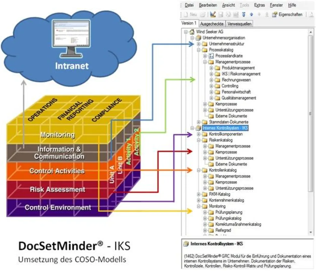 Abbildung von Standards in DocSetMinder