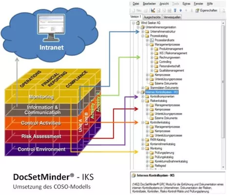 Bild: Mai 2011: Vortrag in Köln zum Thema Praktische Umsetzung eines internen Kontrollsystems