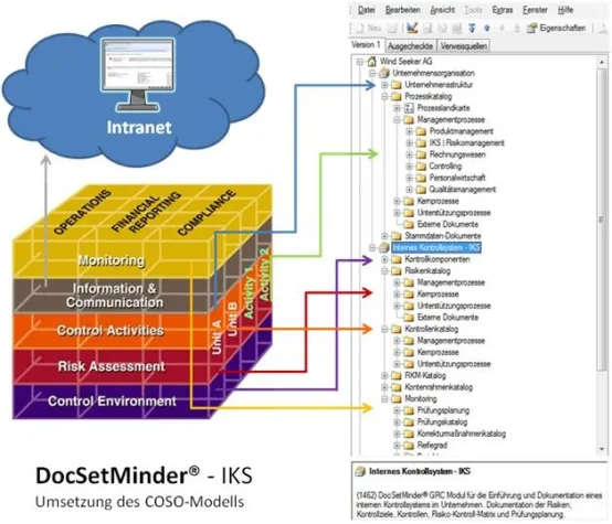 Bild: Mai 2011: Vortrag in Köln zum Thema Praktische Umsetzung eines internen Kontrollsystems