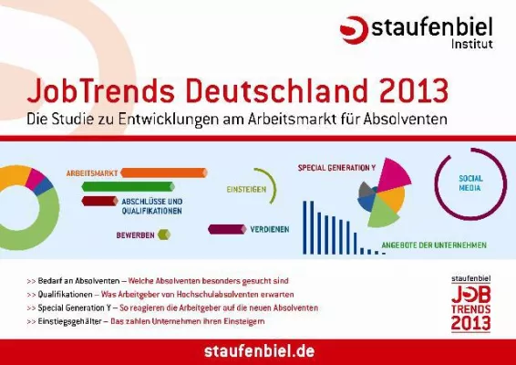 Veränderte Vorzeichen: Personaler bewerben sich bei Generation Y Bild: Veränderte Vorzeichen: Personaler bewerben sich bei Generation Y