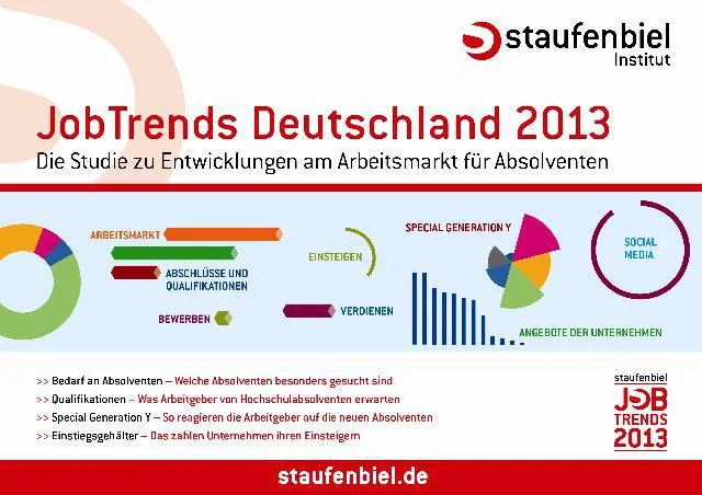 Bild: Veränderte Vorzeichen: Personaler bewerben sich bei Generation Y
