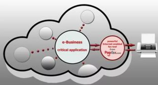 Bild: Popofax Fax Lösungen können in alle beliebigen E-Business und professionellen Anwendungen integriert werden