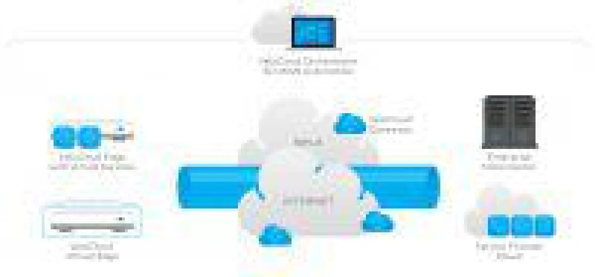 Die Architektur von SD-WAN von VeloCloud für Service-Provider