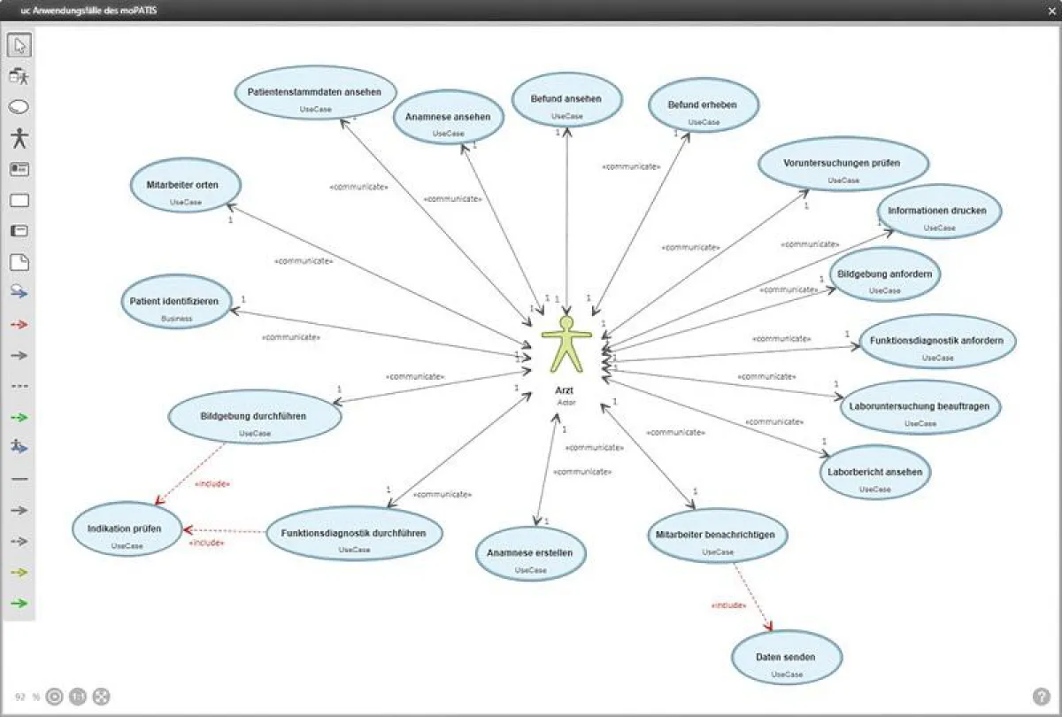 Use Case Diagramm mit objectiF RM