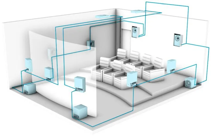 Bild: Ascendo eröffnet Demo-Kino mit Dolby Atmos und Auro3D Unterstützung