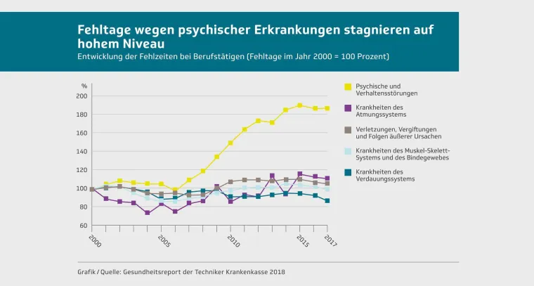 Start-up FullFocus schult Unternehmen in gesunder Leistungskultur Bild: Start-up FullFocus schult Unternehmen in gesunder Leistungskultur