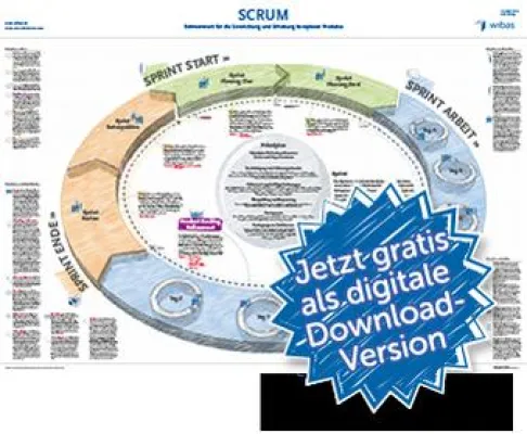 Bild: wibas veröffentlicht Poster zu Scrum, CMMI und Automotive Spice gratis zum downloaden