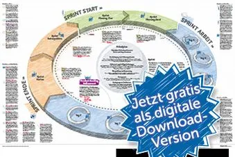 Bild: wibas veröffentlicht Poster zu Scrum, CMMI und Automotive Spice gratis zum downloaden