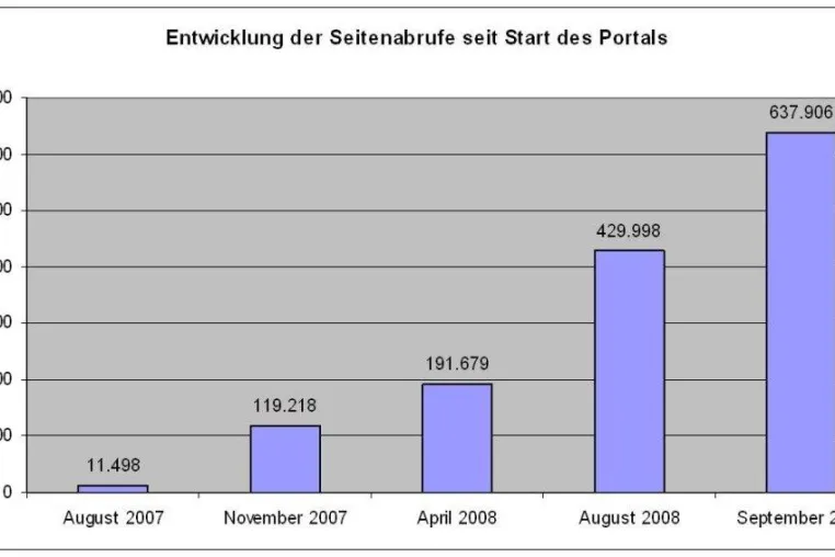 Bild: diabetes-germany.com mit über 3 Millionen Seitenabrufen