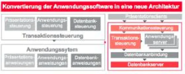 Bild: TWINSOFT schließt gemeinsam mit Hewlett-Packard erfolgreich Legacy-Modernisierungs-Projekt ab