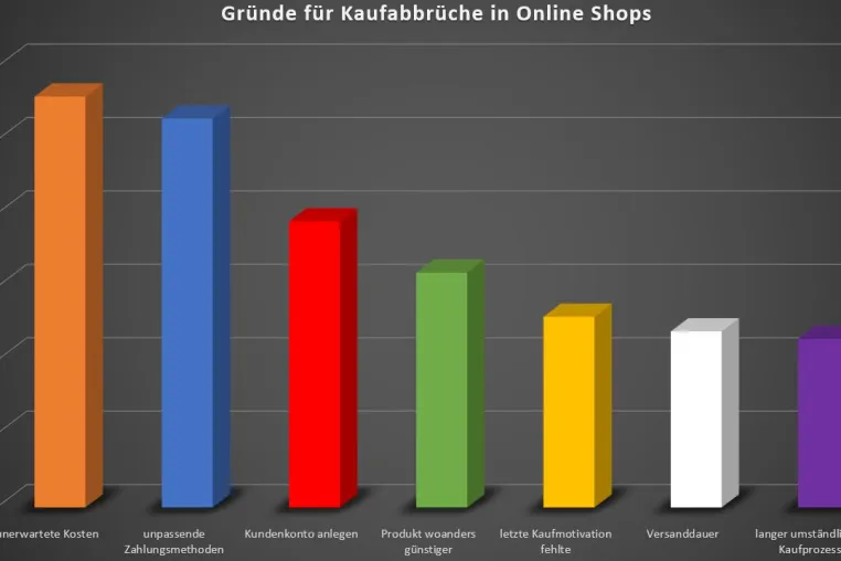 Bild: Den Checkout Prozess für das Weihnachtsgeschäft anpassen