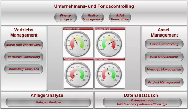 Bild: talonec entwickelt BI Lösung speziell für Initiatoren und Emissionshäuser