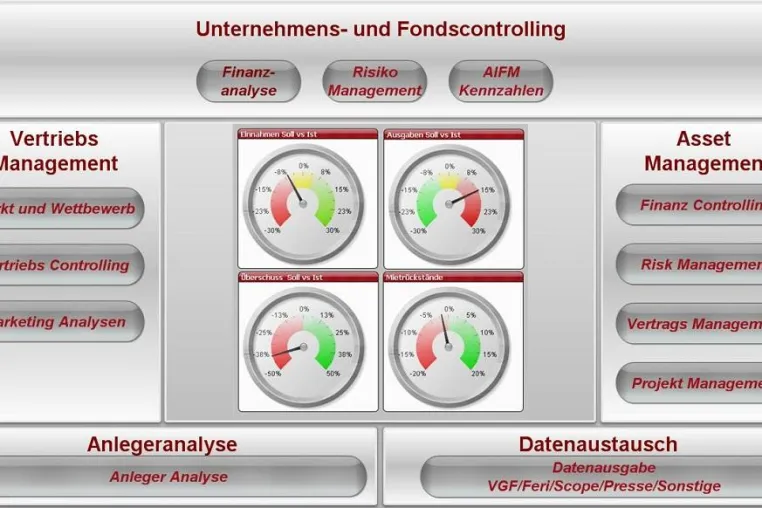 Bild: talonec entwickelt BI Lösung speziell für Initiatoren und Emissionshäuser