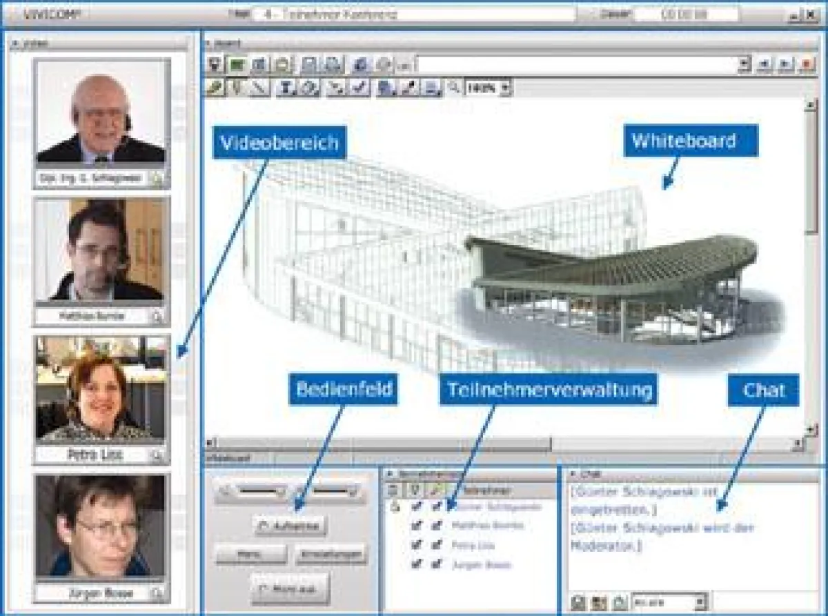Videokonferenz mit V2C und vier Teilnehmern