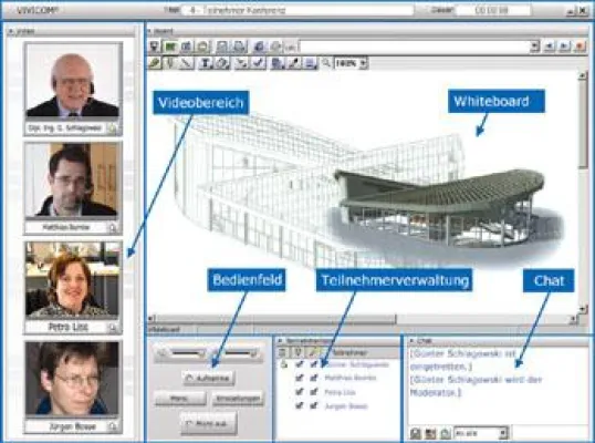 Bild: Wettbewerbsvorteile steigern durch Videokonferenzsoftware