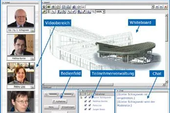 Wettbewerbsvorteile steigern durch Videokonferenzsoftware Bild: Wettbewerbsvorteile steigern durch Videokonferenzsoftware