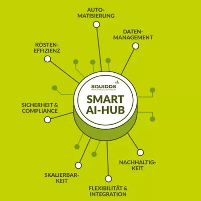 SQUIDDS SMART AI-HUB - eine zentrale Plattform für Ihre digitale Transformation Bild: SQUIDDS SMART AI-HUB - eine zentrale Plattform für Ihre digitale Transformation
