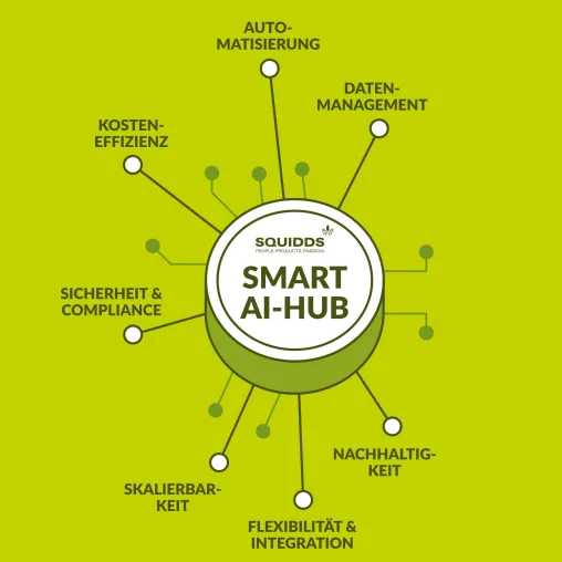 SQUIDDS SMART AI-HUB - eine zentrale Plattform für Ihre digitale Transformation Bild: SQUIDDS SMART AI-HUB - eine zentrale Plattform für Ihre digitale Transformation