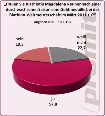 Biathlon-WM: Goldhoffnungen ruhen auf Magdalena Neuner Bild: Biathlon-WM: Goldhoffnungen ruhen auf Magdalena Neuner