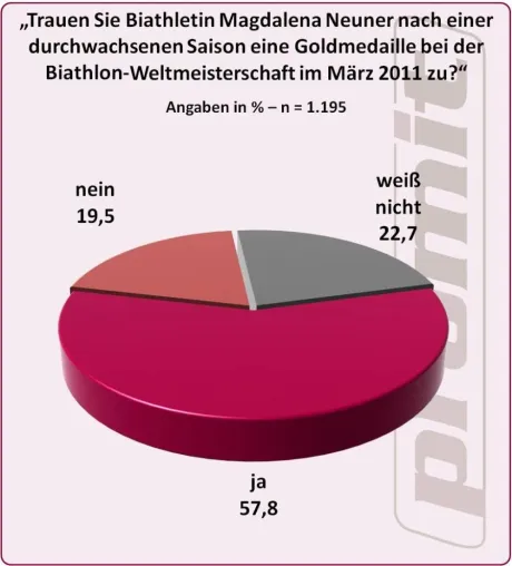 Bild: Biathlon-WM: Goldhoffnungen ruhen auf Magdalena Neuner