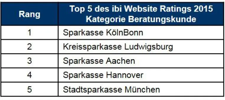 Wie gut werden Beratungskunden auf Bankenwebseiten unterstützt? Bild: Wie gut werden Beratungskunden auf Bankenwebseiten unterstützt?
