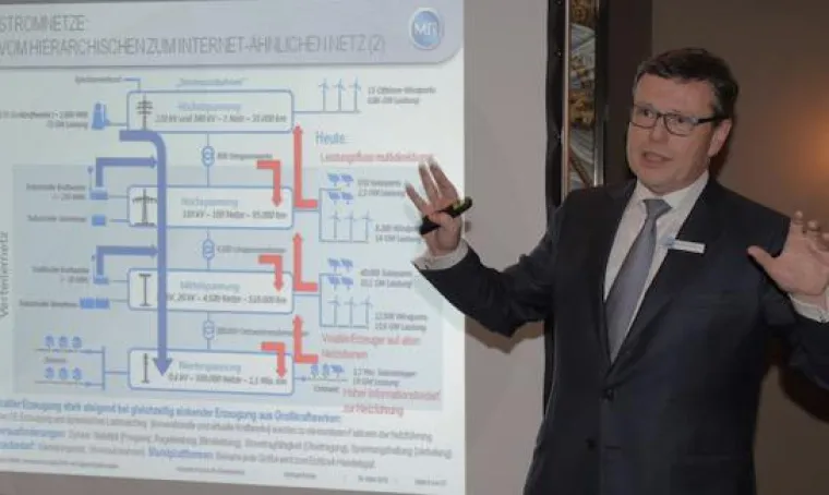 Bild: Energiewende erfordert Stabilisierungsmaßnahmen und die Nutzung innovativer Technologien