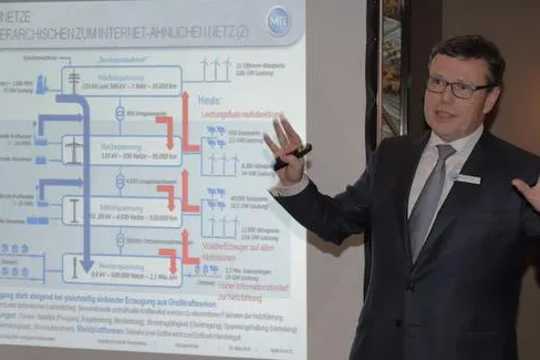 Bild: Energiewende erfordert Stabilisierungsmaßnahmen und die Nutzung innovativer Technologien