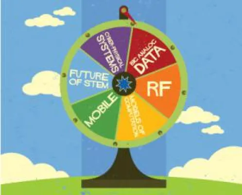 Bild: NI Trend Watch 2014 zeigt bahnbrechende technologische Neuerungen auf