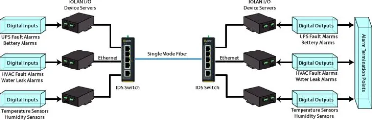 Bild: CBK Engineering integriert Perle in die im Rockefeller Center installierten Fernalarm-Multiplexer