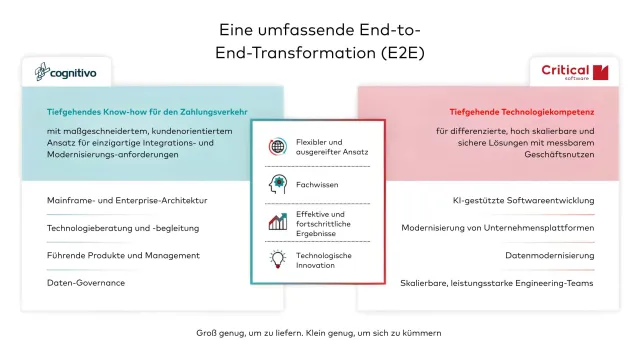 Bild: Umfassende Unterstützung bei der Einführung und dem Betrieb digitaler Euro-Lösungen 