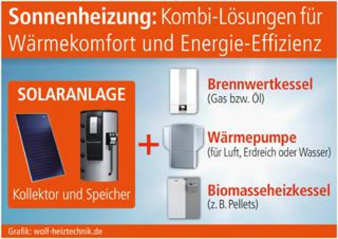 Grafik: wolf-heiztechnik.de (No. 5014)
