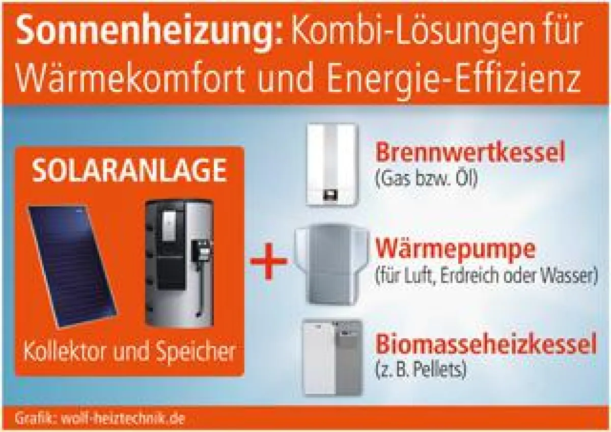 Grafik: wolf-heiztechnik.de (No. 5014)