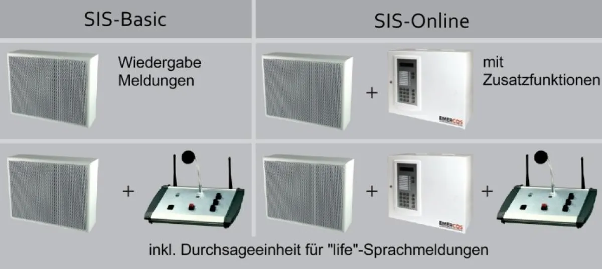 Emercos SIS - skalierbare Sprachinformations-Systeme