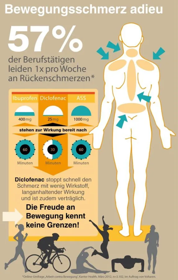 Infografik_Schnelle und verträgliche Hilfe bei Bewegungsschmerz