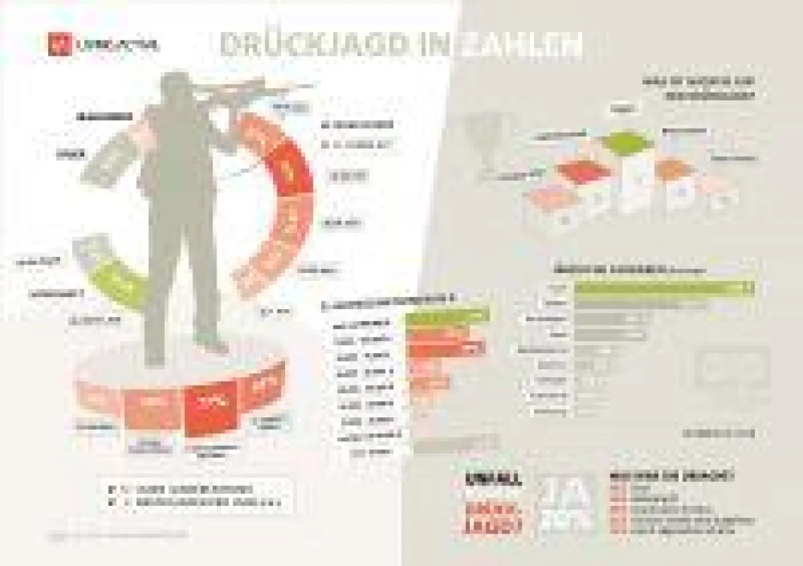 Infografik Drückjagd