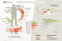Bild: Die Drückjagd in Zahlen: Statistiken & Fakten